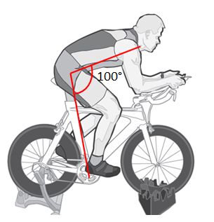 Bike Fitting