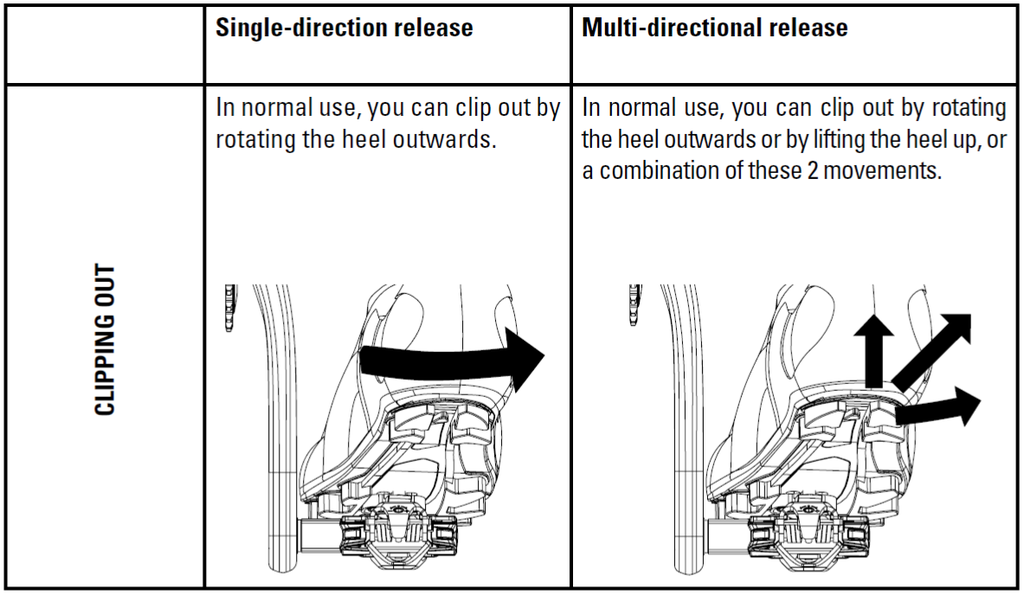 LOOK CLEAT X-TRACK EASY