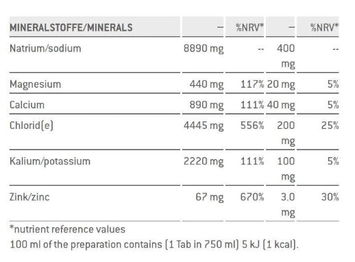 SPONSER ELECTROLYTES TAB