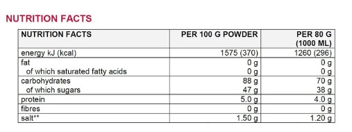 SPONSER LONG ENERGY CITRUS 1200G JAR