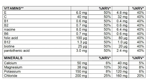 SPONSER LONG ENERGY CITRUS 1200G JAR