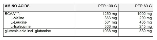 SPONSER LONG ENERGY CITRUS 1200G JAR